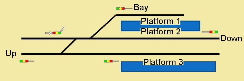 layout overview