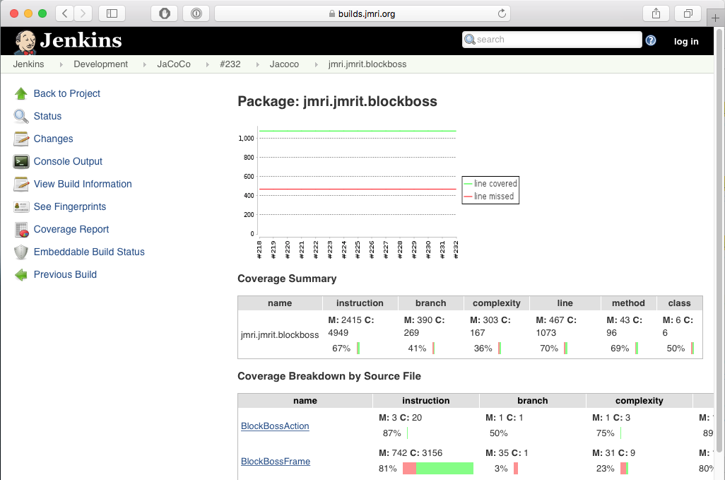 The JaCoCo coverage report for JMRI in Jenkins