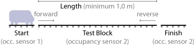 Speed Profiling Setup