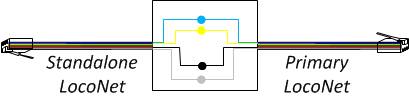 Image showing creation of Standalone LocoNet RailSync from primary LocoNet