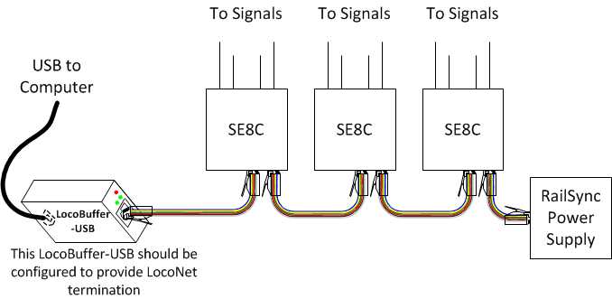 Image montrant un LocoNet autonome pour SE8C signalisation seulement